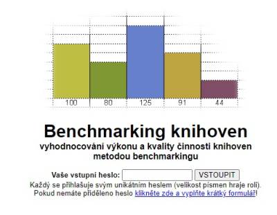 Benchmarking knihoven