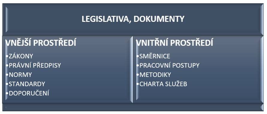 legislativa_a_vnitrni_a_vnejsi_prostredi.jpg