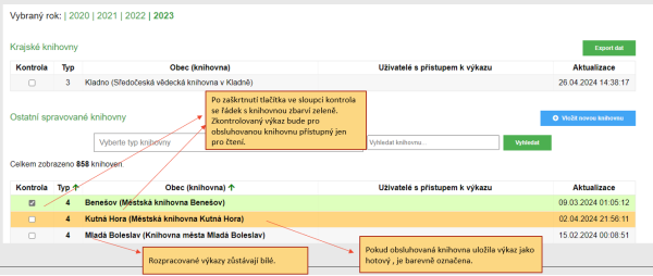 Obr. 12 – Ukázka systému pro kontrolu dat z pohledu pověřené knihovny