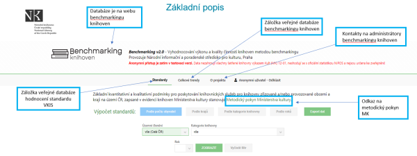 Obr. 32 – Základní popis anonymní databáze pro hodnocení standardu VKIS