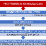 obrazek_41_vkladani_dat_do_db_nipos_profesionalni_knihovna_s_aks.png
