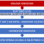 obrazek_43_vkladani_dat_do_db_nipos_krajska_knihovna.png