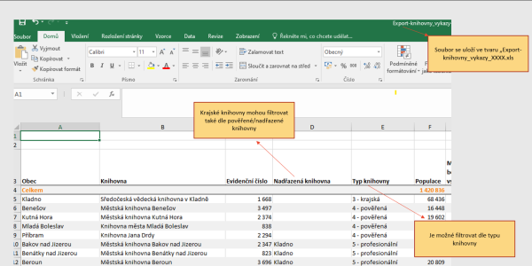 Obr. 8 – Export dat pro potřeby krajské knihovny