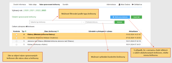 Obr. 9 – Sběr dat z pohledu pověřené knihovny