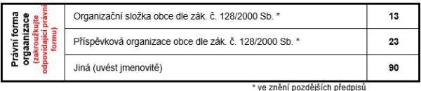Tab. 14 – Zkrácený výkaz – právní forma organizace