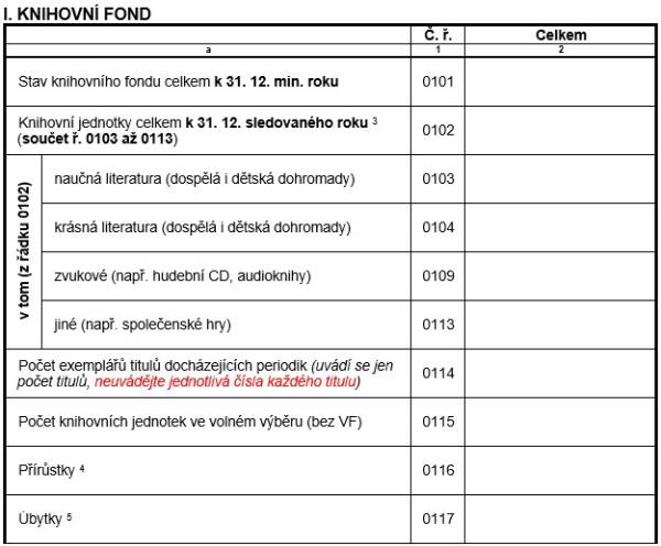 Tab. 15 – Zkrácený výkaz – knihovní fond