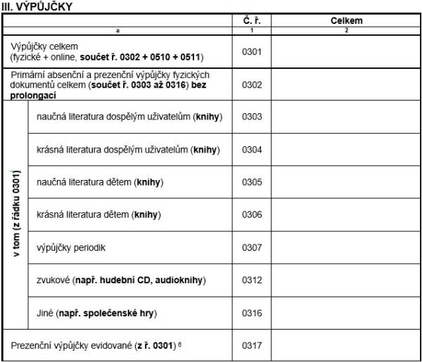 Tab. 16 – Zkrácený výkaz – výpůjčky