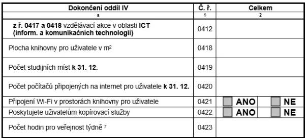 Tab. 18 – Zkrácený výkaz – další údaje (dokončení)