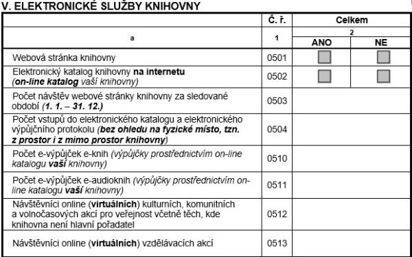 Tab. 19 – Zkrácený výkaz – elektronické služby knihovny