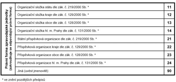 Tab. 2 – Právní forma zpravodajské jednotky